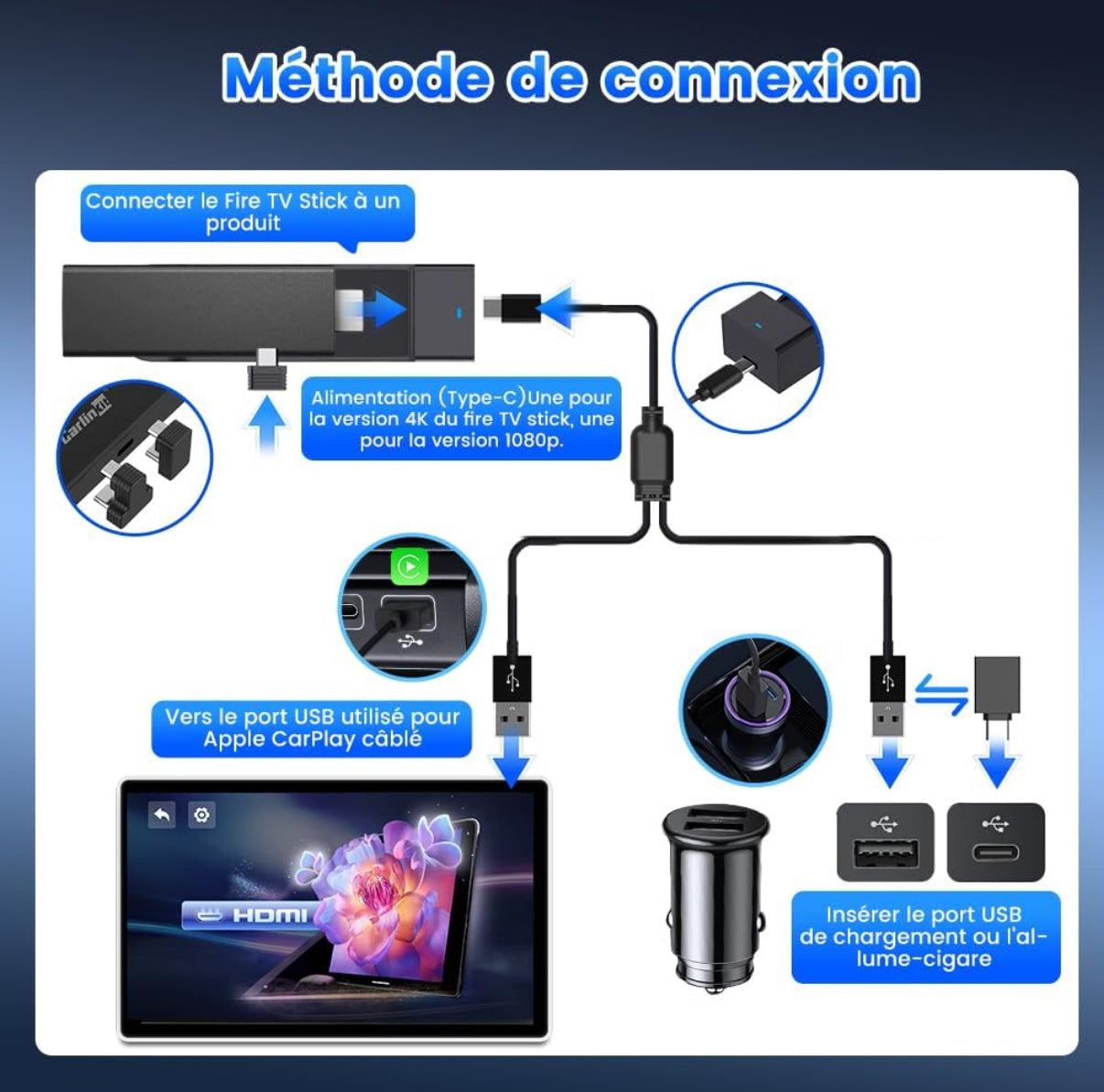 CarlinKit FireDrive Link Pour Fire TV Stick Streaming